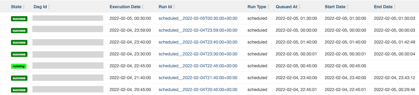 An example of browse DAG Runs page